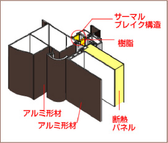 窓まわりの断熱構造